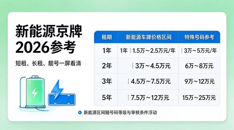 京牌指标过户合同签署