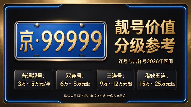2026年北京车牌市场分析图